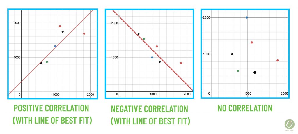 correlation and line of best fit graph examples 
