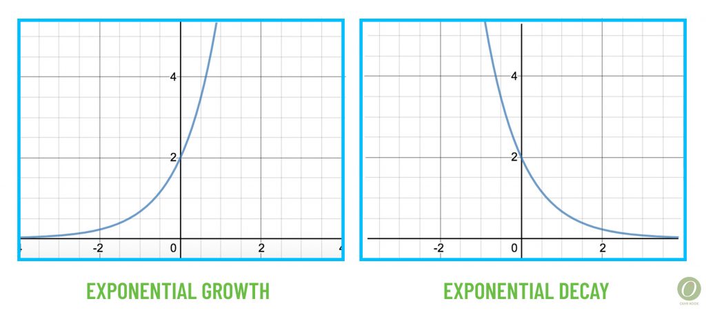 exponential growth and decay graphs