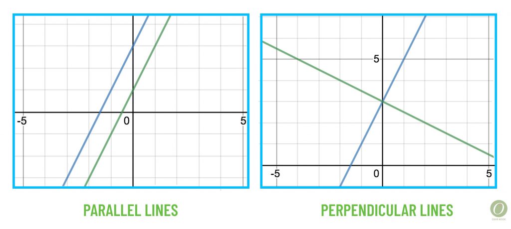 parallel and perpendicular line graph examples for act