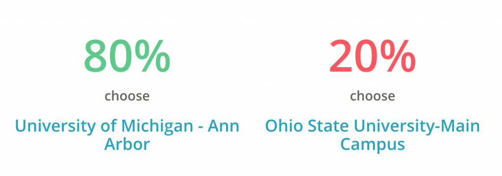 university of michigan vs ohio state