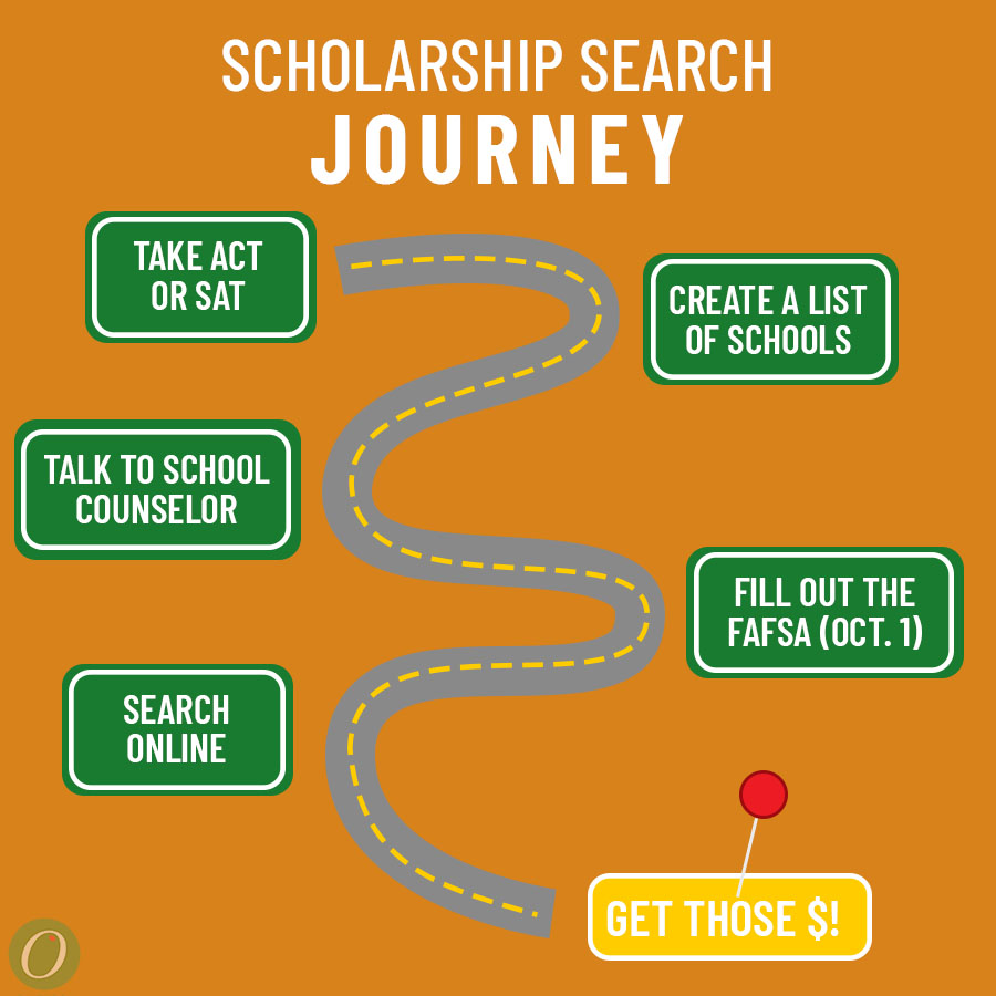 how to find college scholarships